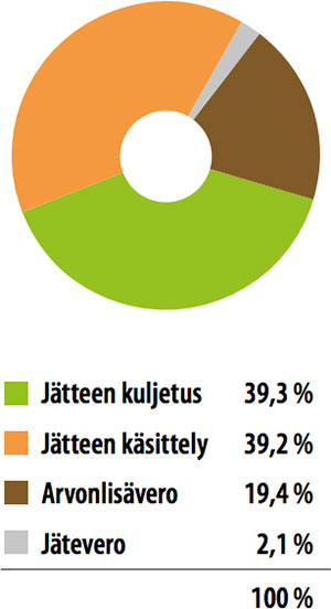 kustannusrakenne2015.jpg