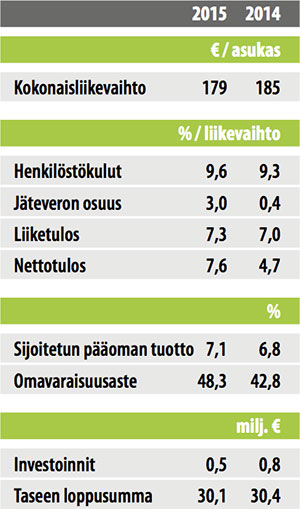 tarkeimmat-tunnusluvut-2015.jpg