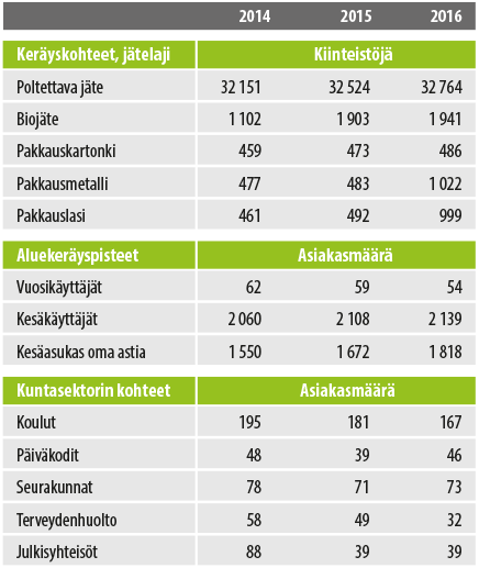 vk2016_jatteidenkerayskohteet.png