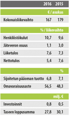 vk2016_tarkeimmattunnusluvut.png