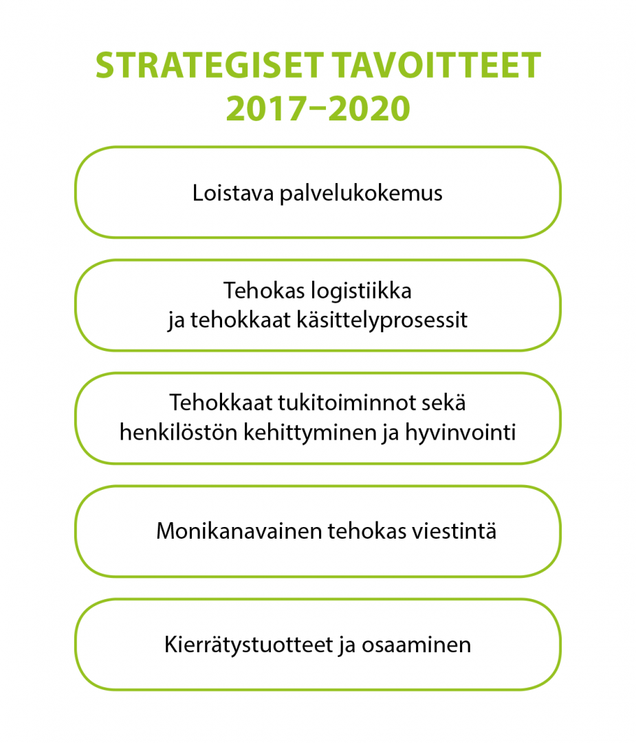 etappi_vk2017_strategiatyo.jpg